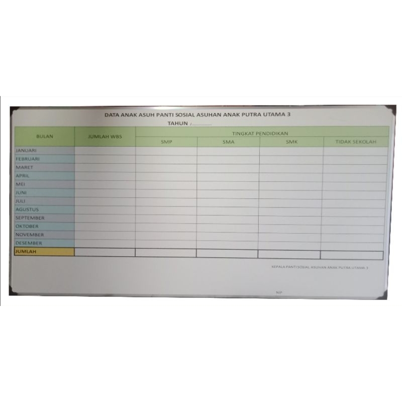 

PAPAN DATA PANTI ASUHAN