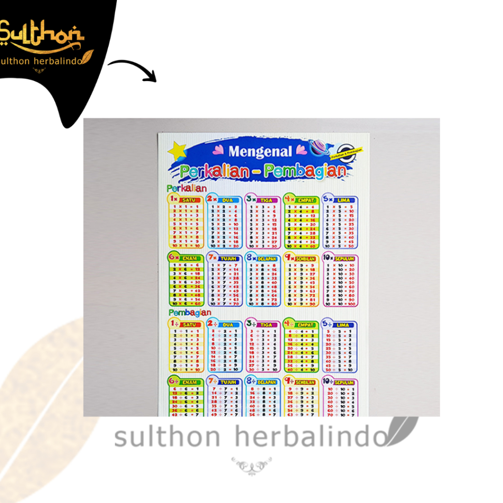 Poster Dinding Belajar Anak Perkalian - Pembagian