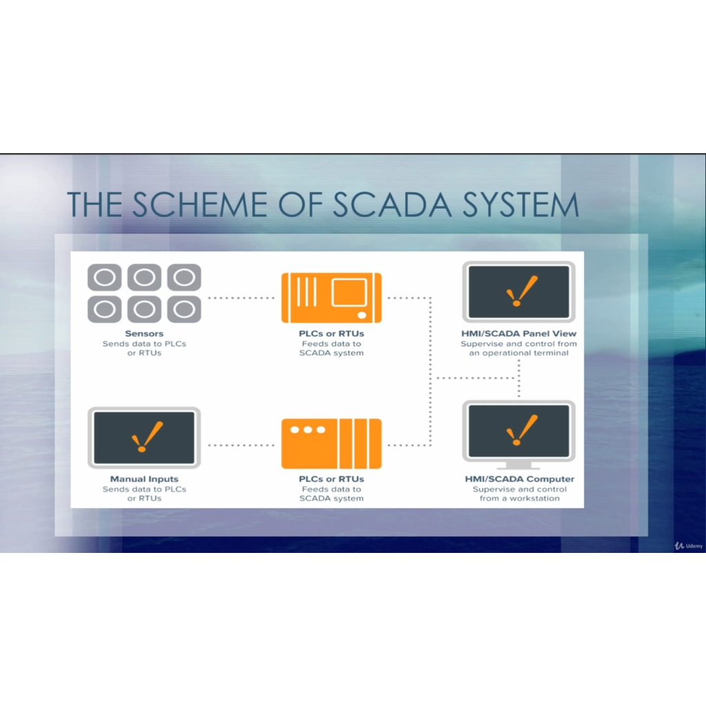 Course Scada Zero to Hero