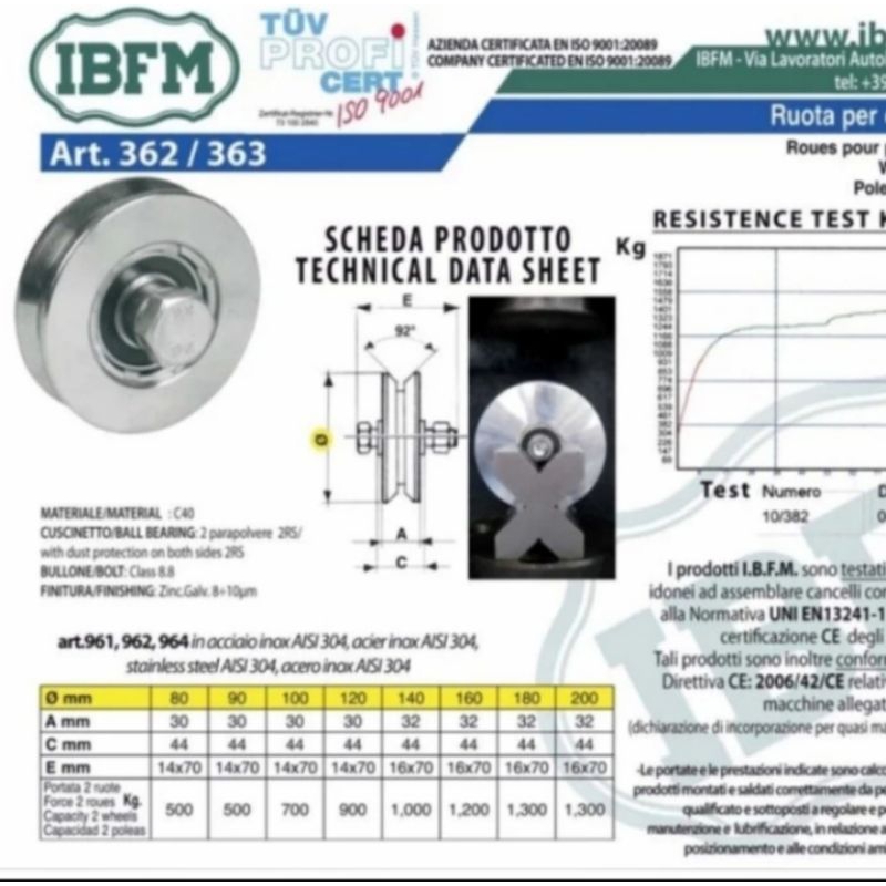 RODA PAGAR IBFM 363/140 mm MODEL RADIUS RODA PINTU PAGAR BESI