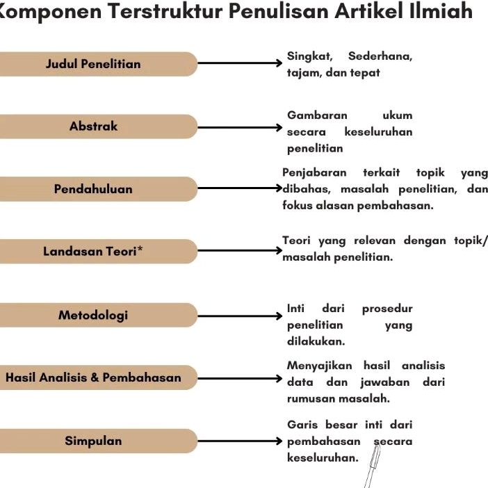 Publish/Artikel Jurnal