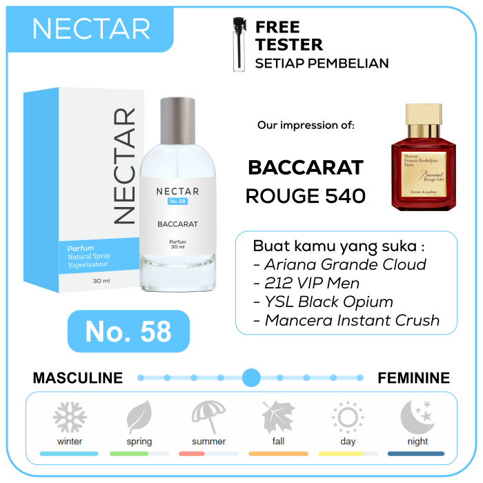 BAKARAT - Nectar Parfum