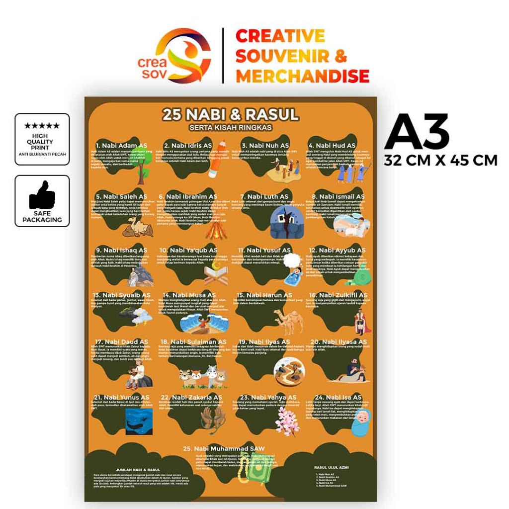 Creasov - Poster 25 Nabi Dan Rasul Poster Edukasi Islam Poster Edukasi Anak Islami Poster Nabi Rasul