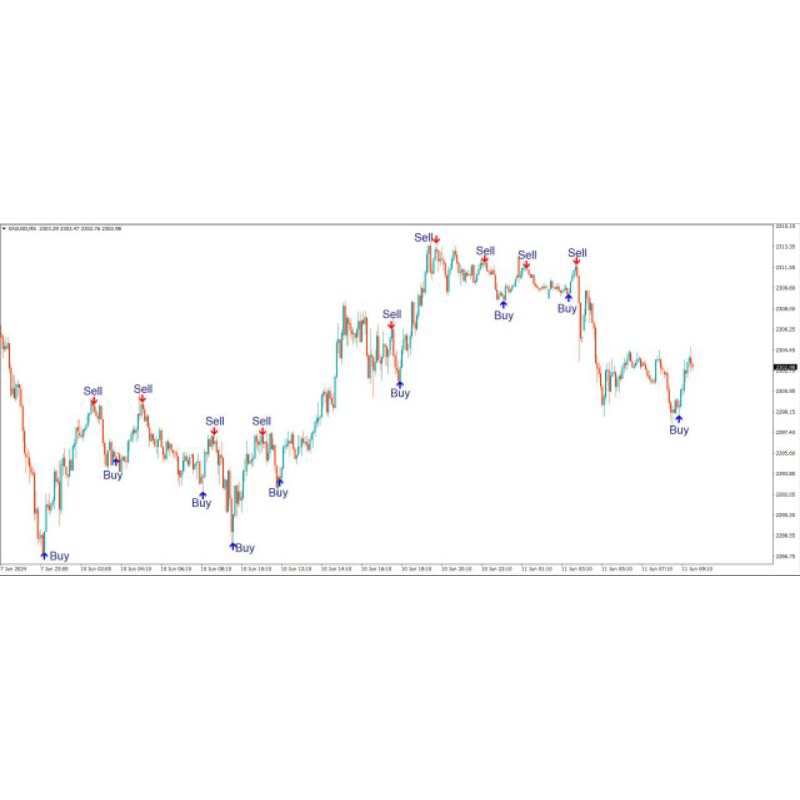 Indicator trading Super Non Repaint Arrow