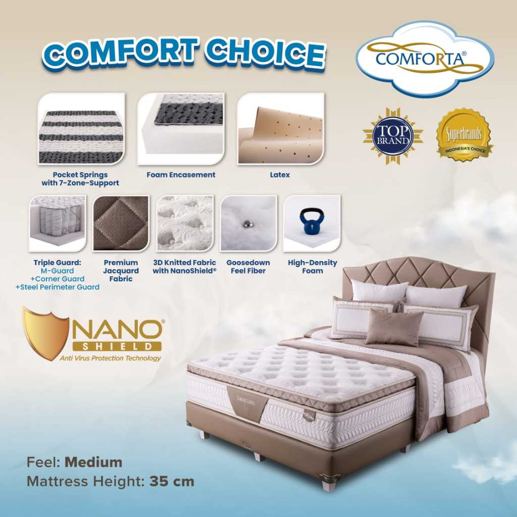 Comforta Comfort Choice Spring Bed Full Set & Kasur Matras Tebal 35 cm