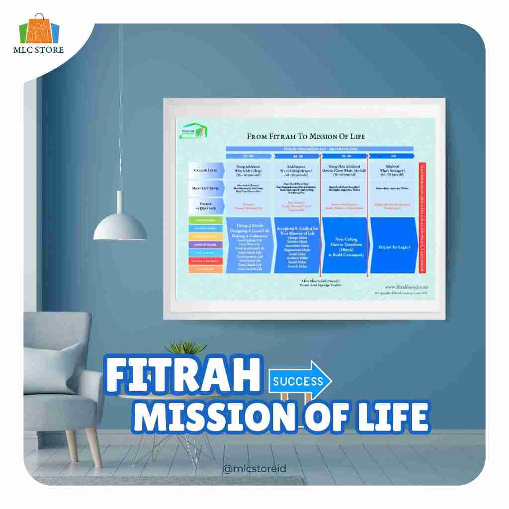 

Poster From Fitrah to Mission of Life