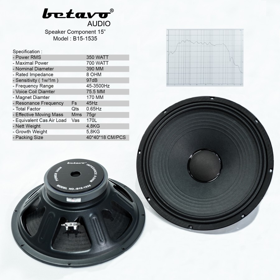 SPEAKER KOMPONEN BETAVO B15-1535 PROFESSIONAL KOMPONEN AUDIO PRO