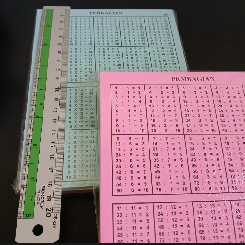 

tabel perkalian+pembagian 100 Lembar 18x14cm