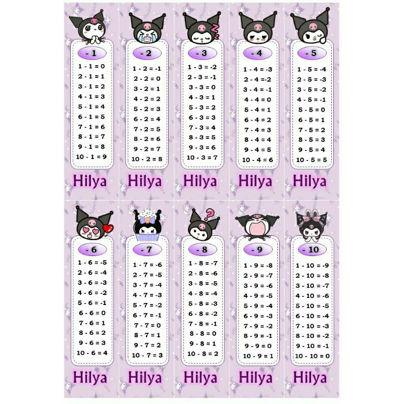 Kartu Perkalian / Flash card / tabel perkalian