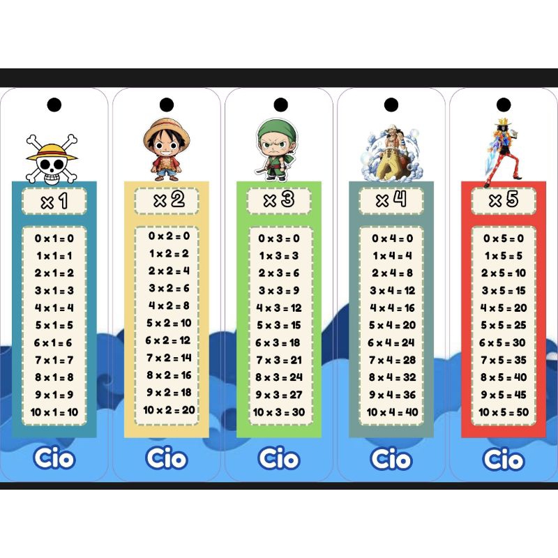 

FLASHCARD PERKALIAN DAN PEMBAGIAN REQUEST KARAKTER DAN NAMA