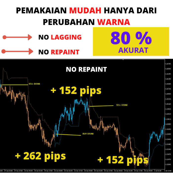 Indikator Forex MT5 Metatrader 5 TWT Akurasi tinggi