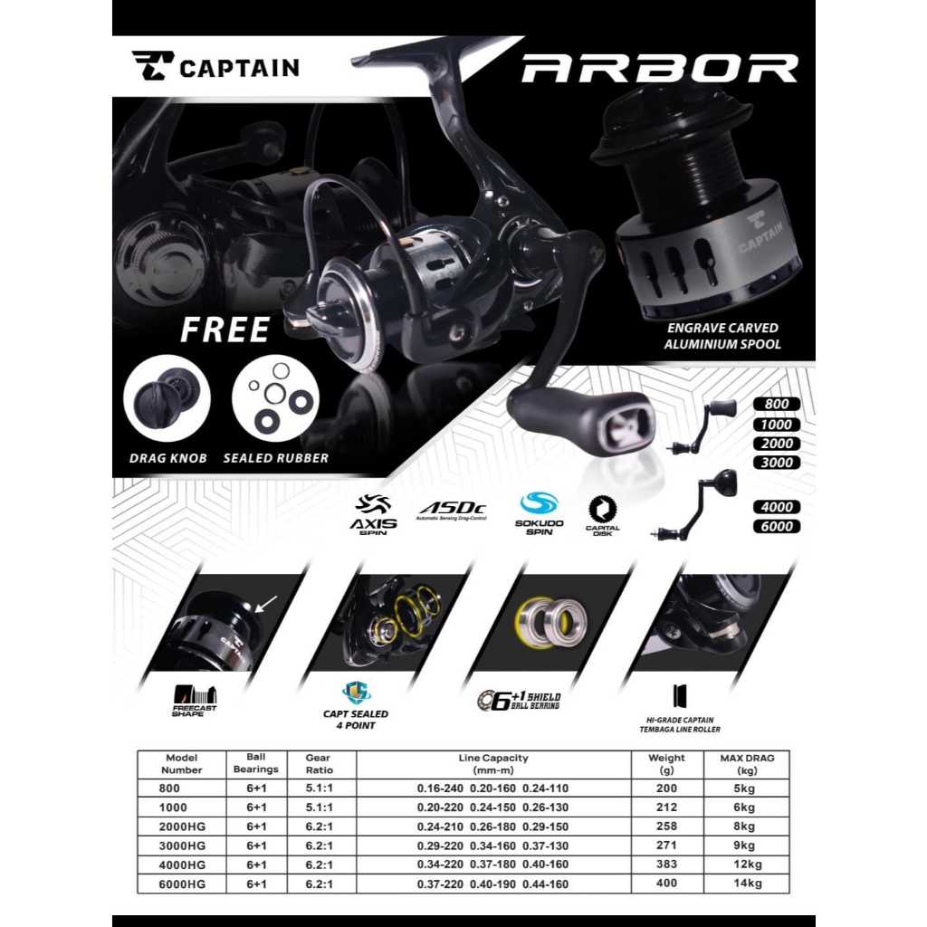Reel Captain Arbor 800 - 6000 Power Handle Waterproof