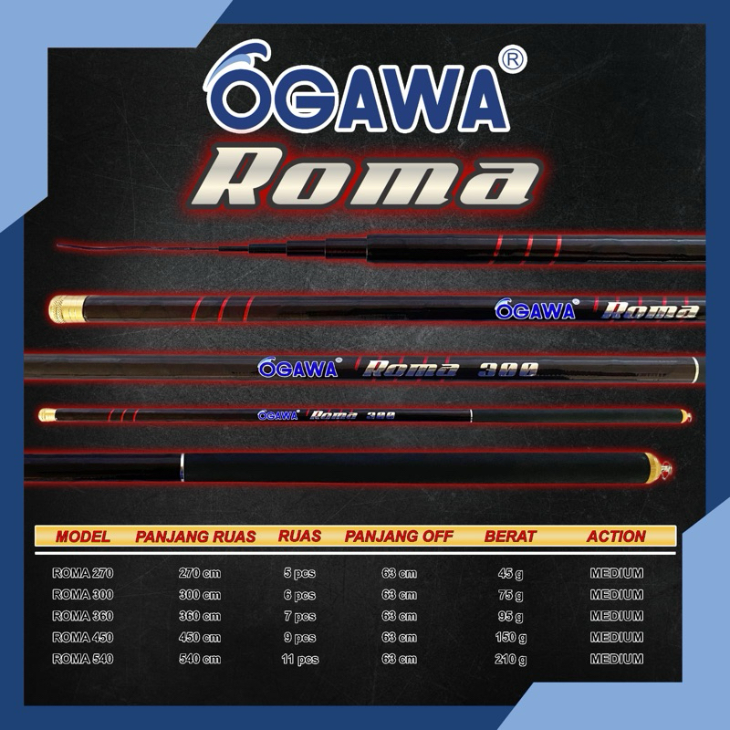 tegek ogawa Roma||tegek waduk||tegek nila