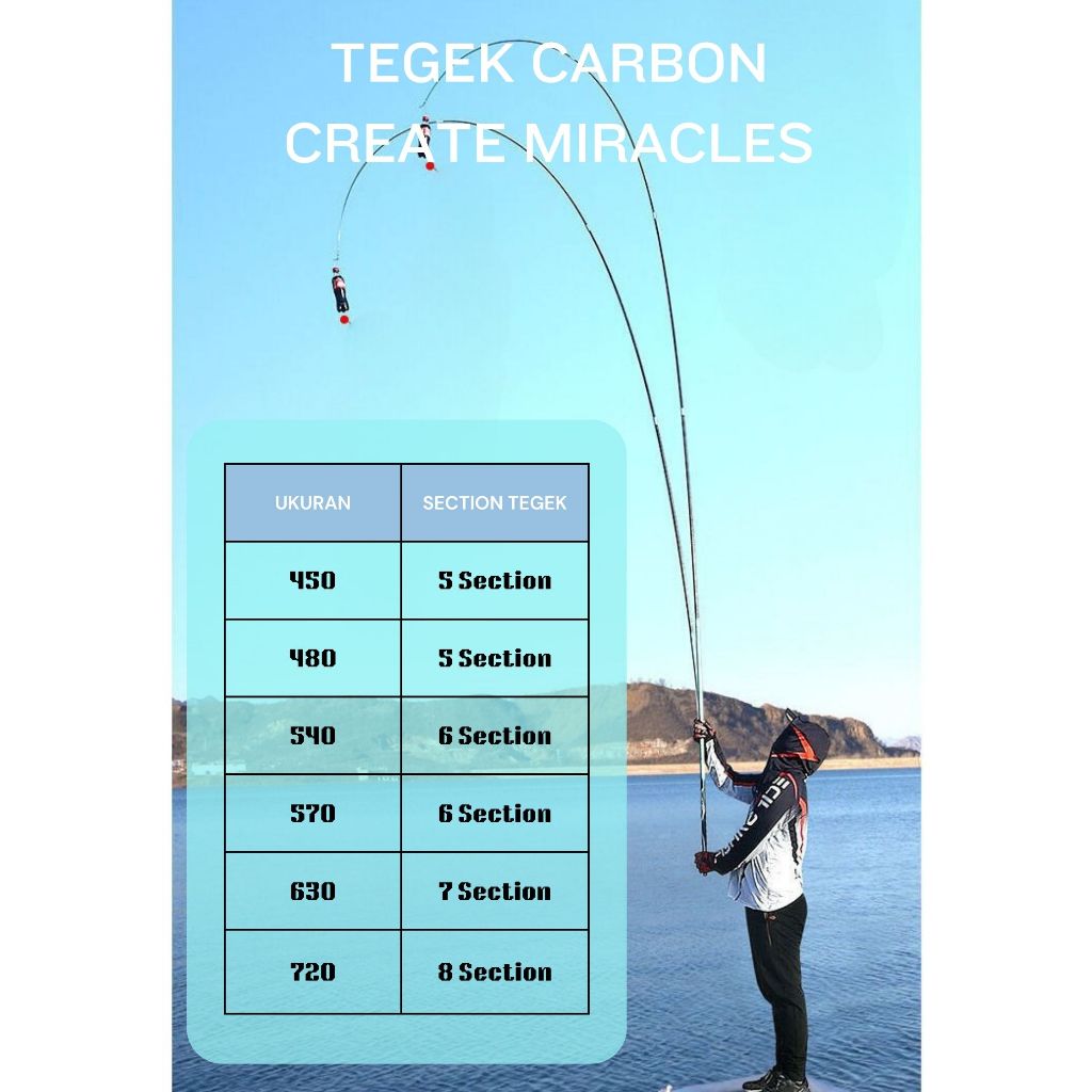 TEGEK CARBON CREATE MIRACLE, 450, 480, 540, 570, 630, dan 720