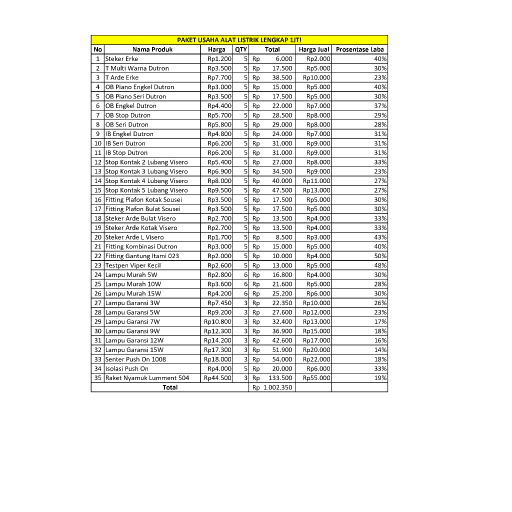 Paket Belanja Usaha Alat-Alat Listrik 1 Juta