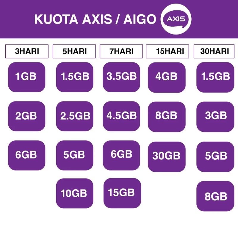 KUOTA AXIS  MINI MURAH / INJECT / VOUCHER CEPAT