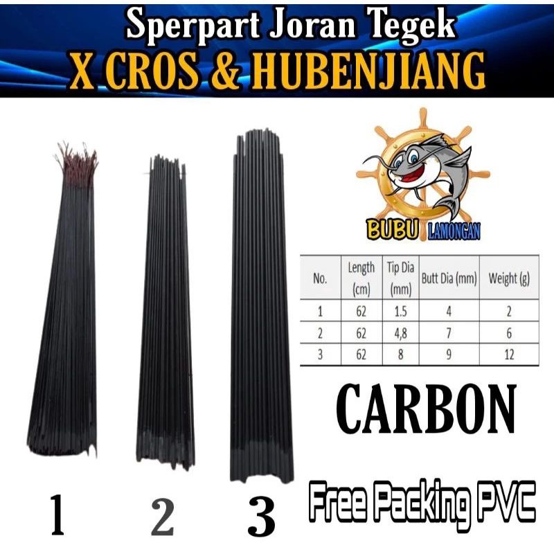 Ruas joran Tegek x cross dan hubenjiang/sperpart x cross dan hubenjiang