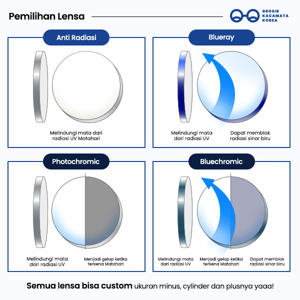 lensa blueray minus tinggi
