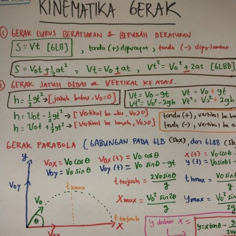 

cheatsheetfisikasma