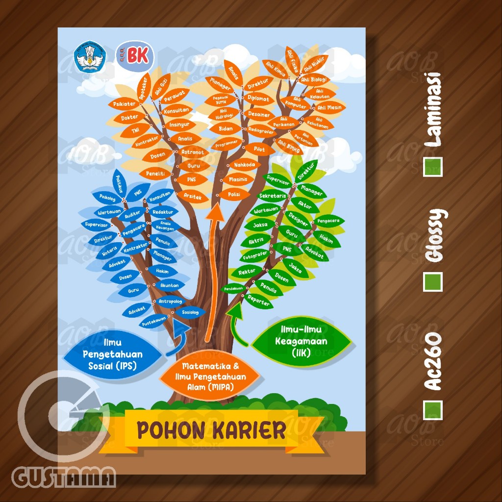 Poster Pohon Karir, Pohon Karier, Poster BK A3