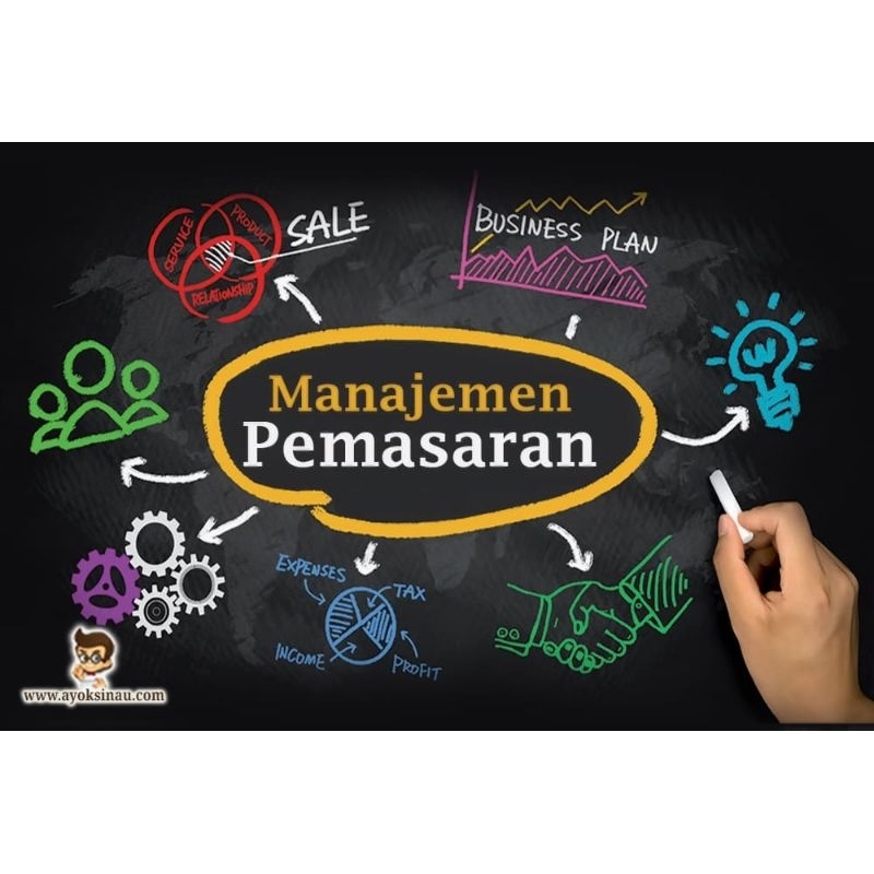 

Video ppt Manajemen Marketing