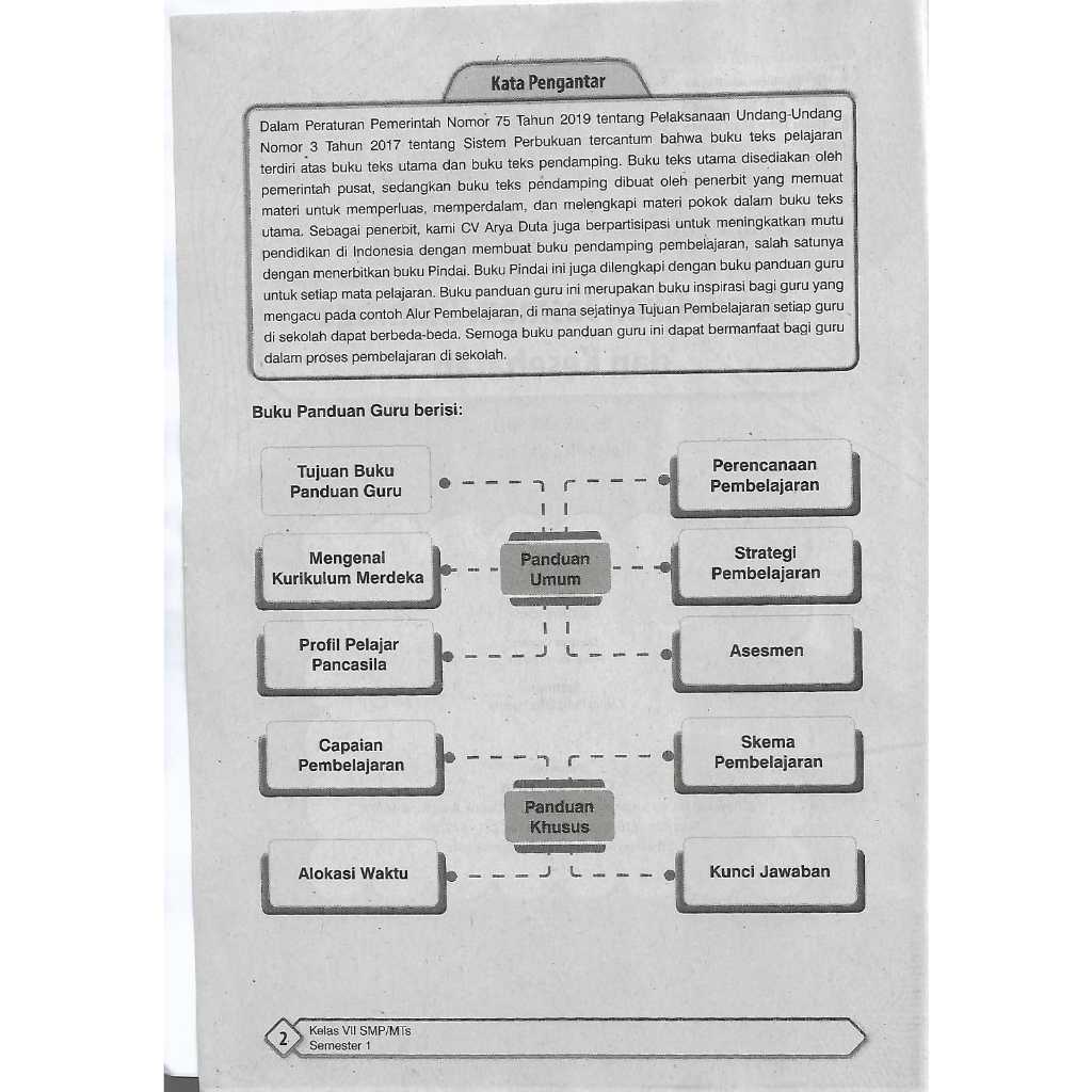 Buku Panduan Guru IPAS Kelas 5 SD/MI Semester 1 Kurikulum Merdeka