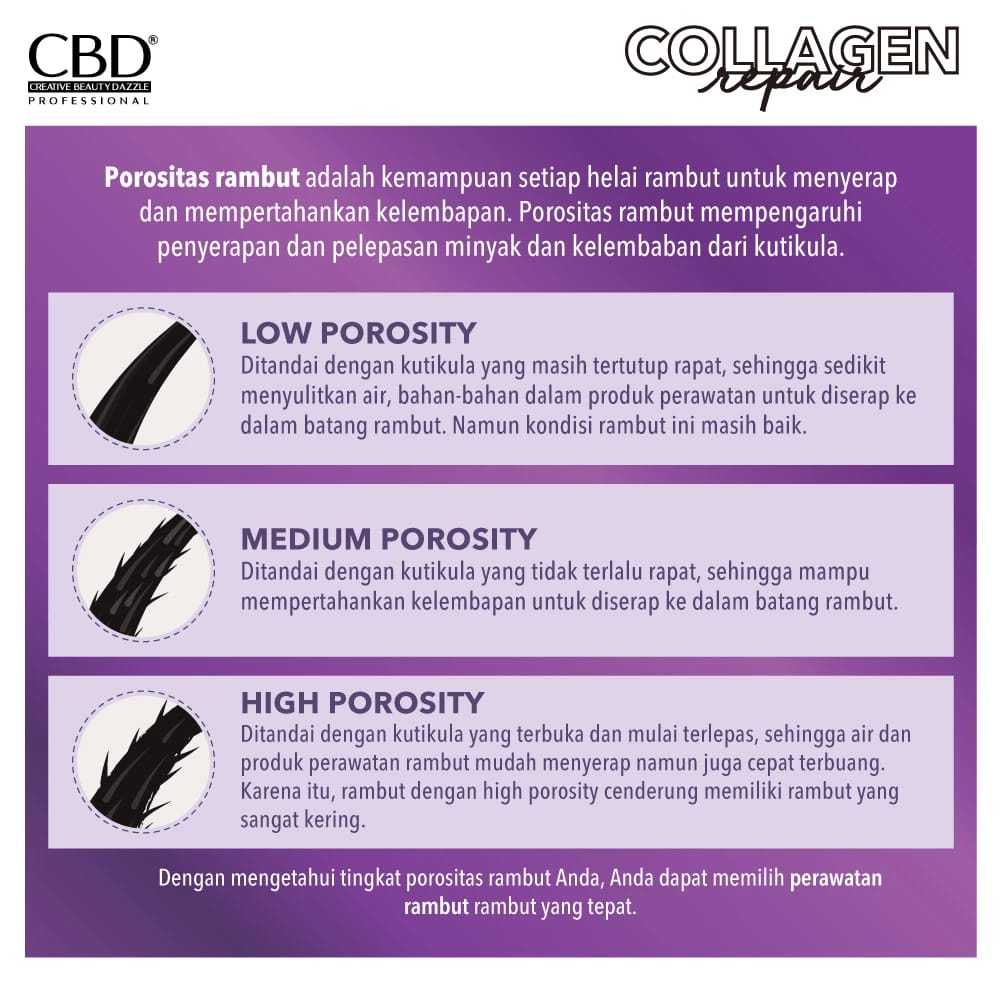 CBD Collagen Repair Series / CBD Collagen Shampoo 250ml / CBD Collagen Conditioner 250ml / CBD Collagen Hair Mask 500ml