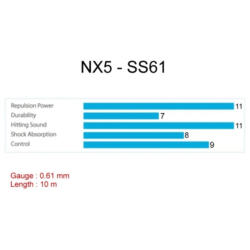 NX-5 type SS61 Senar Badminton