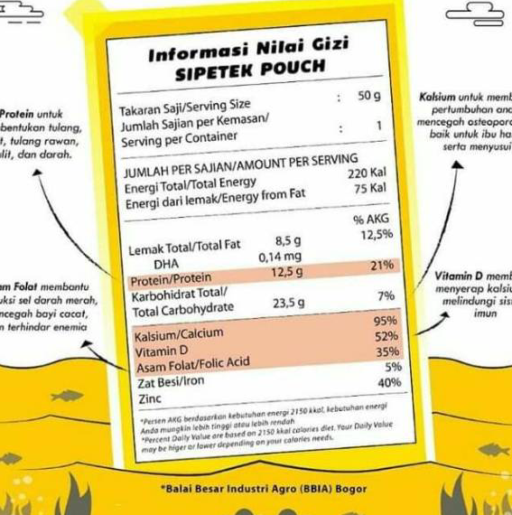 

Terbaru Lauk Pauk dan Cemilan Sehat praktis Crispy ikan sipetek/sipetek crispy ikan