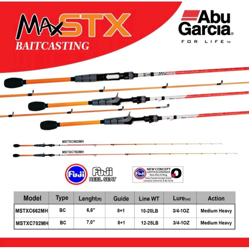 joran abu garcia max stx casting full fuji
