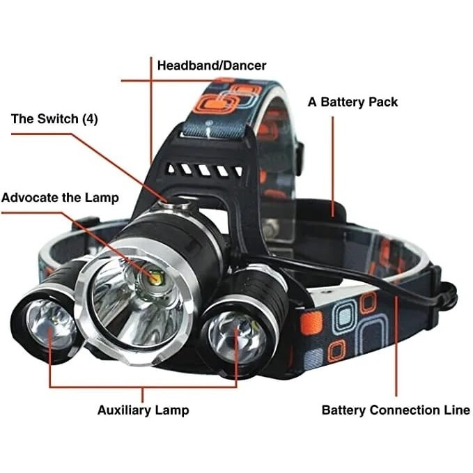 Obral SENTER XM T6 LED - SENTER KEPALA 3 LED - Senter kepala XM T6