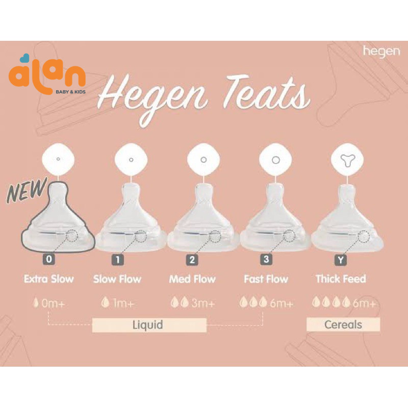 Alan Baby Kids -  Hegen Teats Isi 2pcs - Nipple Dot Botol Susu