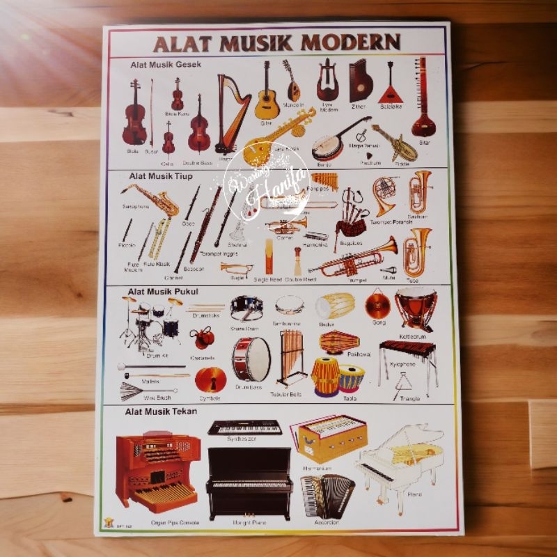 Poster Edukasi Anak Gambar Alat Musik Modern