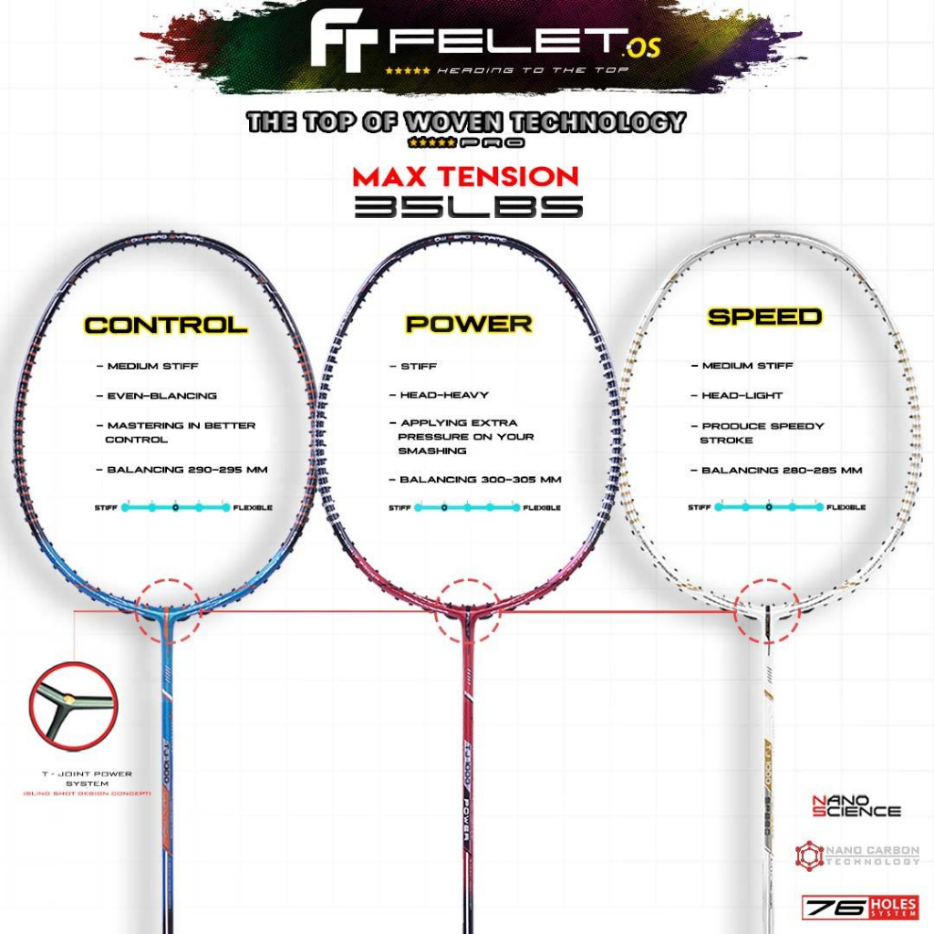 FELET TJ 1000 Series (POWER/CONTROL/SPEED) BADMINTON RACKET 4U ORIGINAL FELET