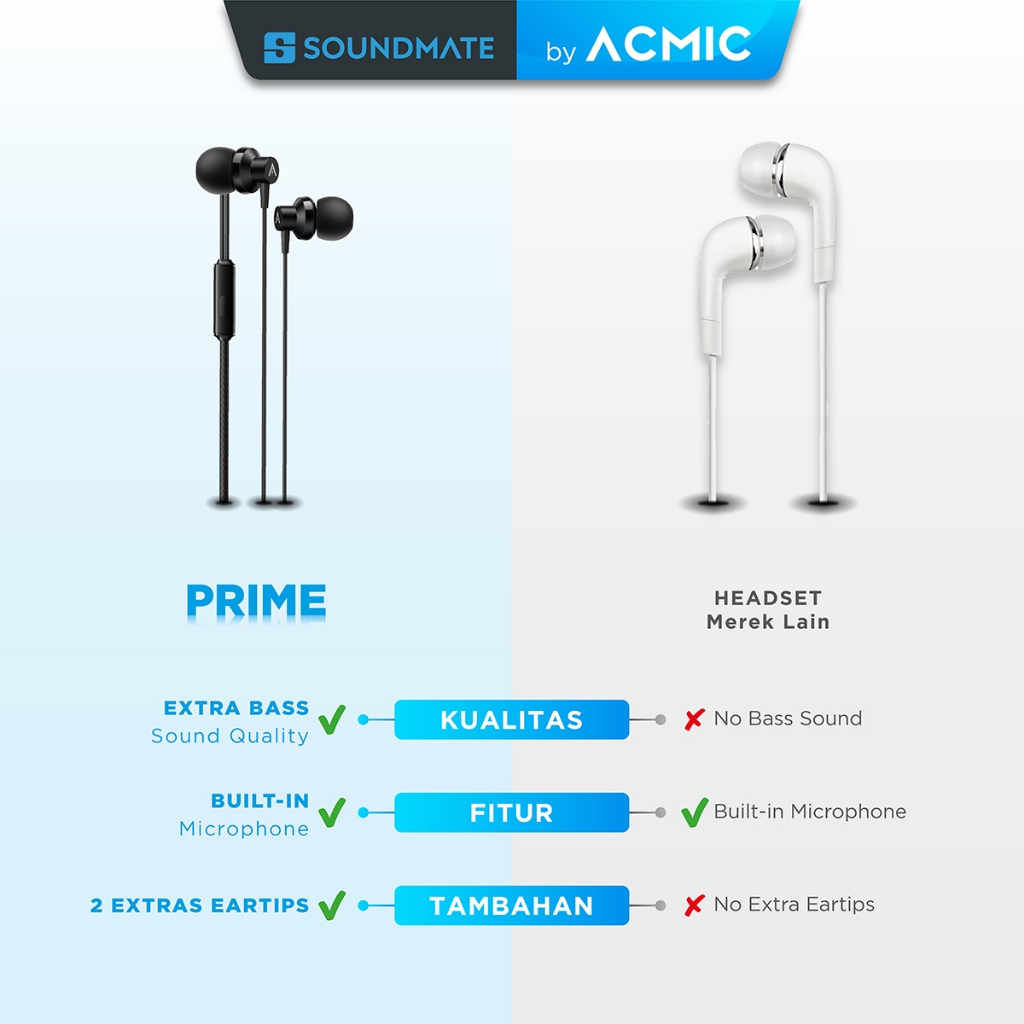 ACMIC PRIME In-Ear Headset Type C Earphone Earbuds Stereo with Mic