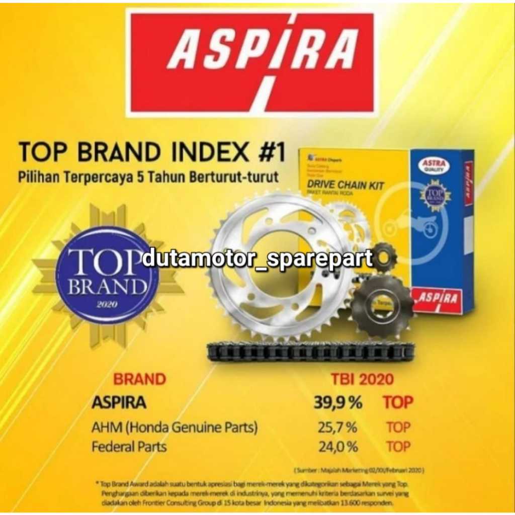 GEAR SET PLUS Rantai ASPIRA BLADE REVO ABSOLUT KWB tipe rantai "H"