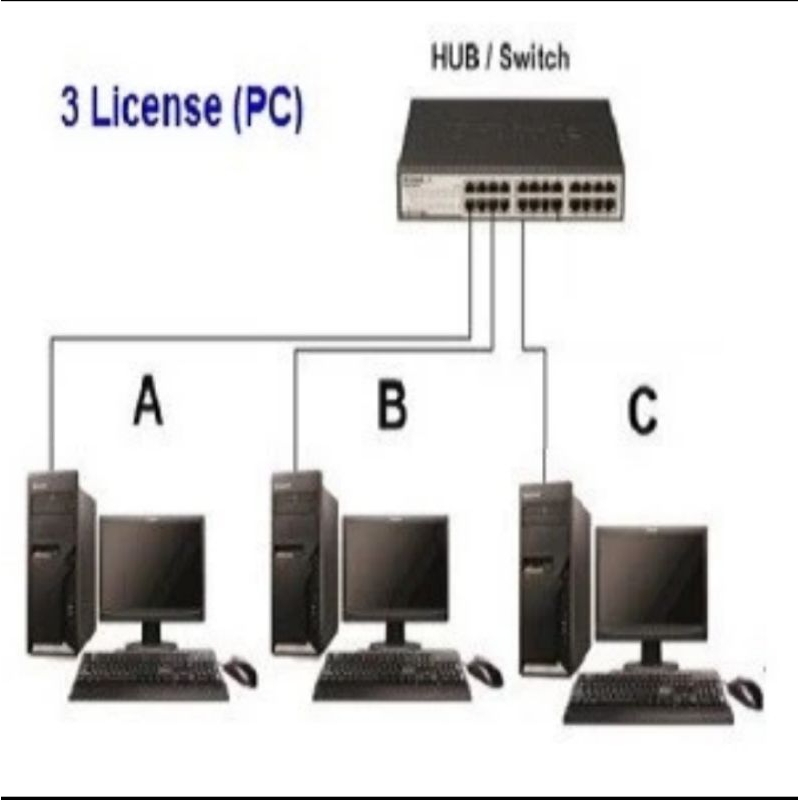 MYOB Online MYOB Premier 7.5 Online MYOB Accounting Online 6 user