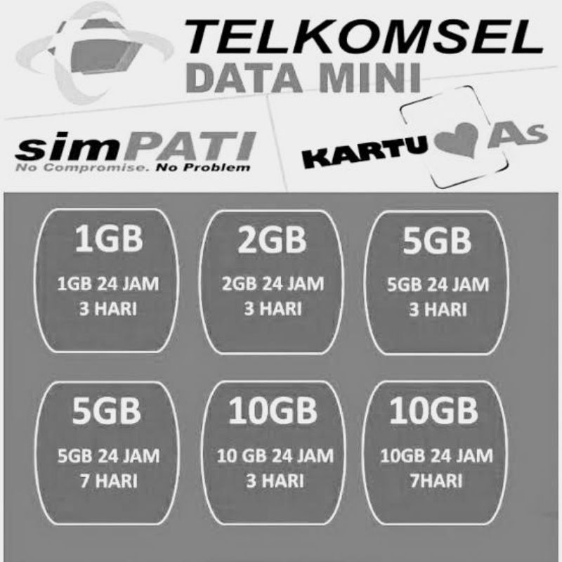 TELKOMSEL KUOTA HARIAN 1Gb-5GB