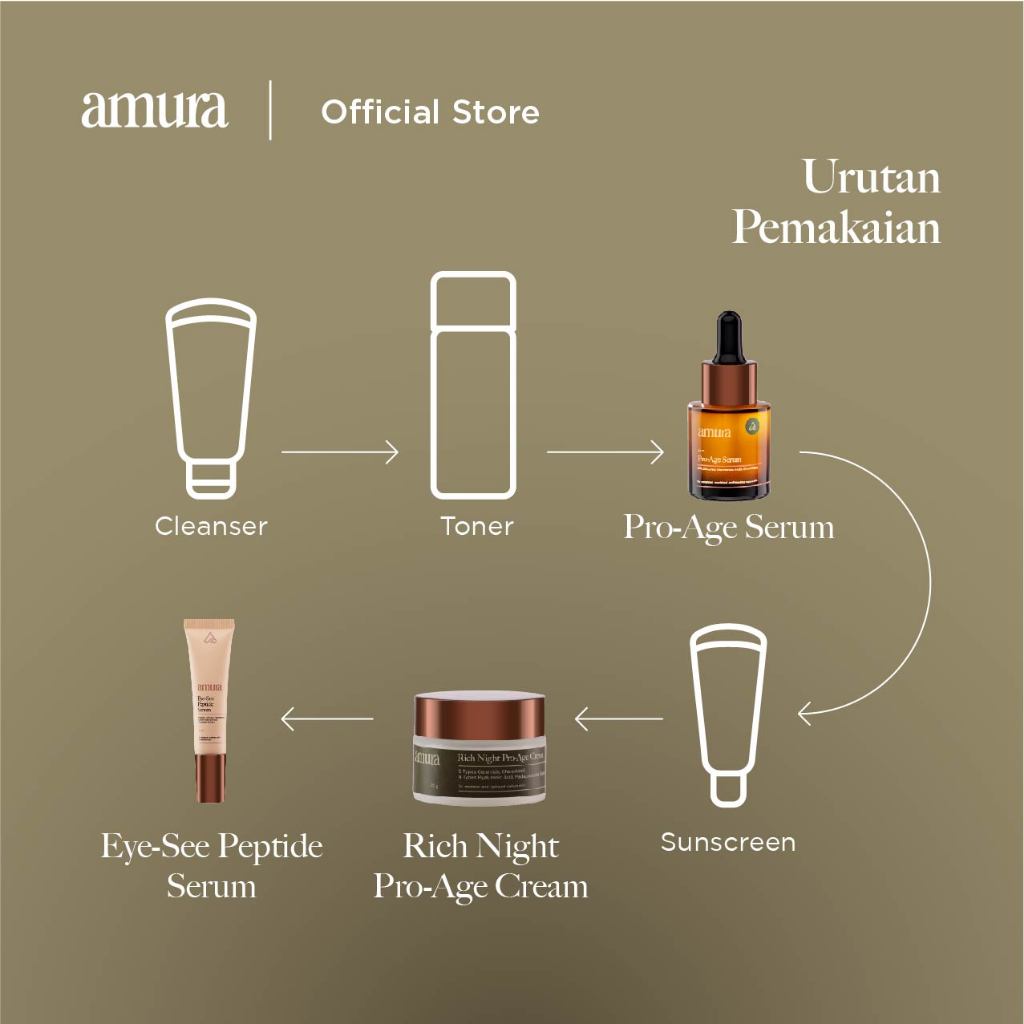 [Bundling] Amura Rejuvenating Kit Pro Age Serum + Night  Pro-Age Cream + Eye Serum
