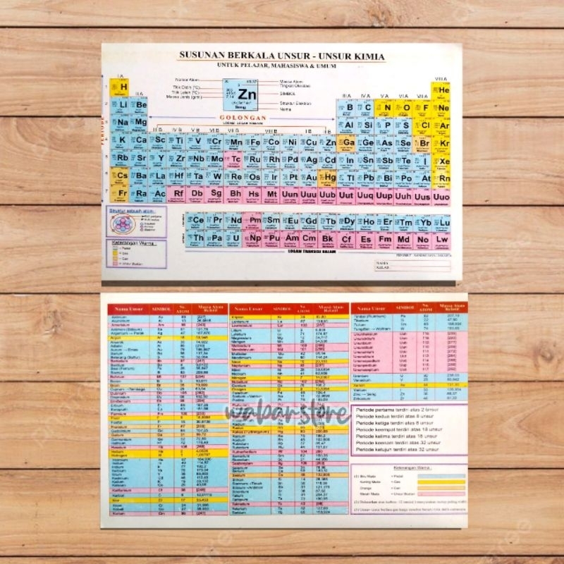

Tabel Periodik Unsur Kimia Ukuran A6, A5, A4