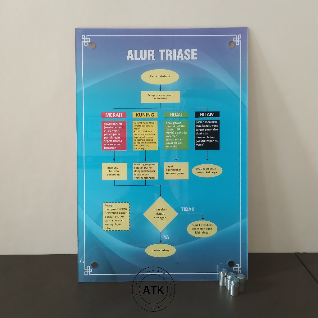 

Akrilik Poster Alur Triase - Akrilik UGD - Unit Gawat Darurat