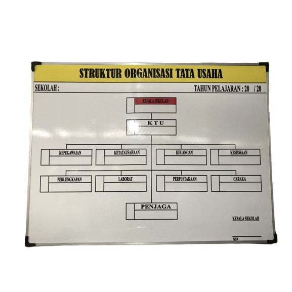 

Struktur Organisasi Tata Usaha