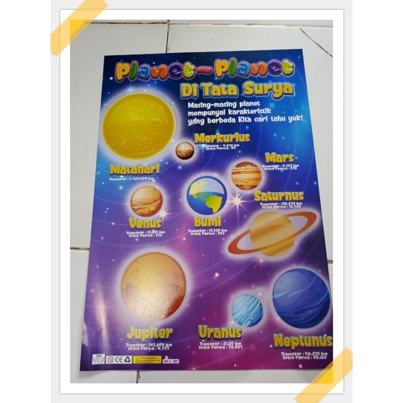 Poster Planet Tata Surya