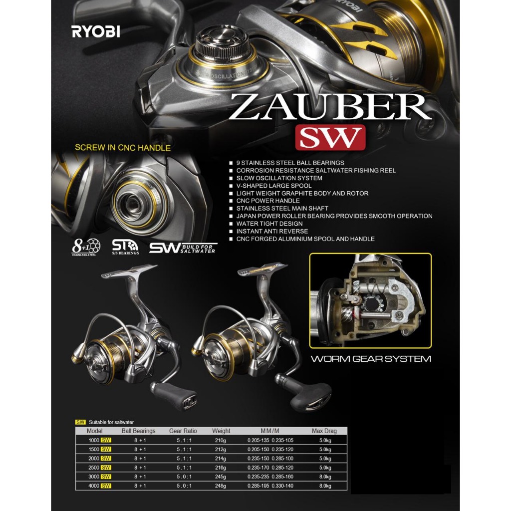 REEL RYOBI ZAUBER SW