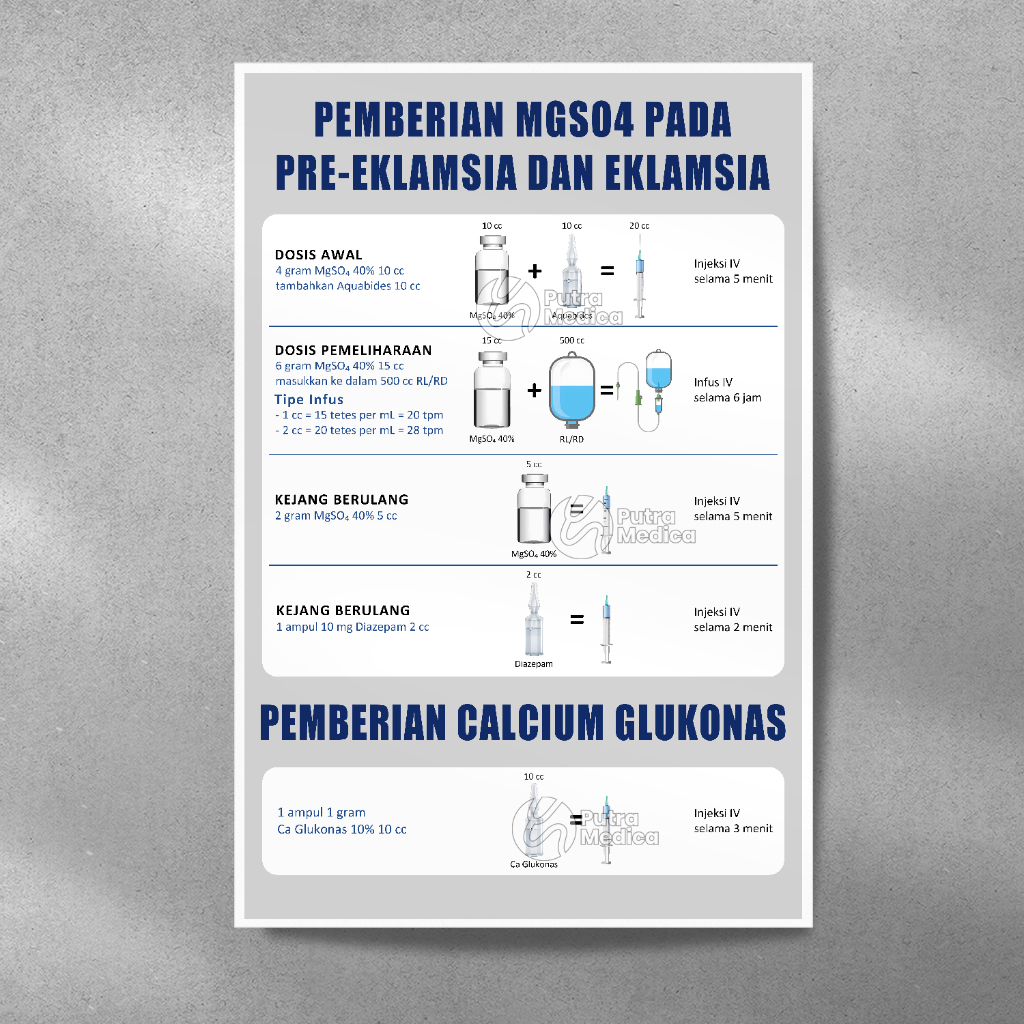Poster Kesehatan Pemberian MGSO4 A3+ / Penanganan Calsium Glukonas Pre-Eklamsia Eklamsia Kehamilan