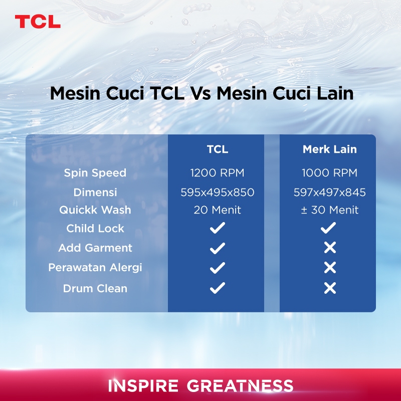 TCL MESIN CUCI FRONT LOADING 7 KG - Honeycomb Crystal Drum – Drum Clean -  16 Wash Program – Hijab Mode/Sport Mode – Super Quick (Model: TWF75-10S)