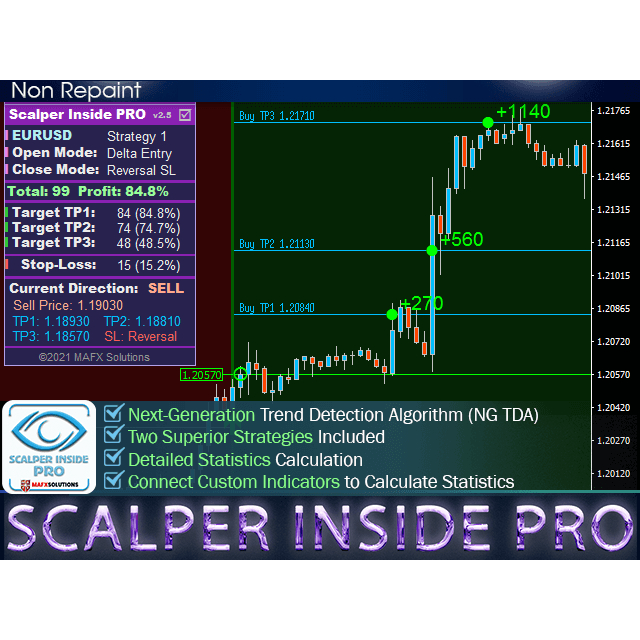 Scalper inside Pro MT4 Teknik Scalping Terakurat