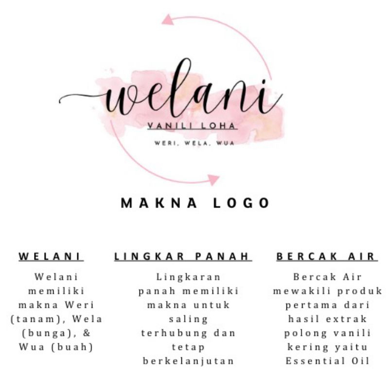

WELANI