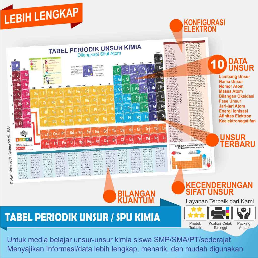 POSTER/TABEL PERIODIK UNSUR kimia (BARU) Ukuran A3, A4, A5 Lengkap SMP,SMA,PT
