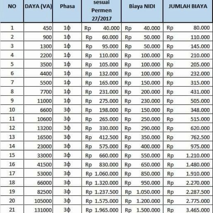 

Sertifikat NIDI & SLO 2200va
